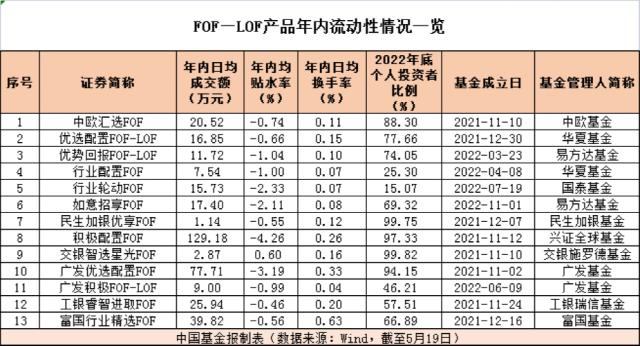 多家公募巨头出手！密集布局