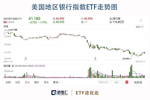 1850亿存款出逃！倒闭潮未结束？