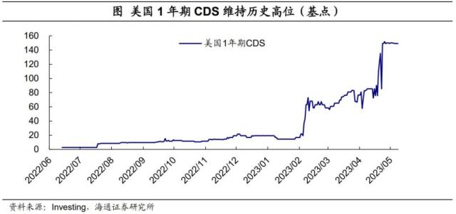 美国：降息预期“纠偏”——海外经济政策跟踪（海通宏观李俊、王宇晴、梁中华）