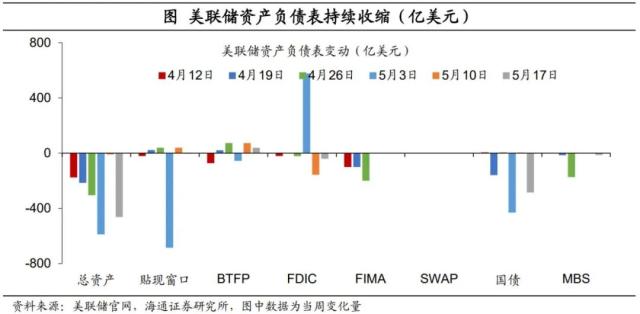 美国：降息预期“纠偏”——海外经济政策跟踪（海通宏观李俊、王宇晴、梁中华）