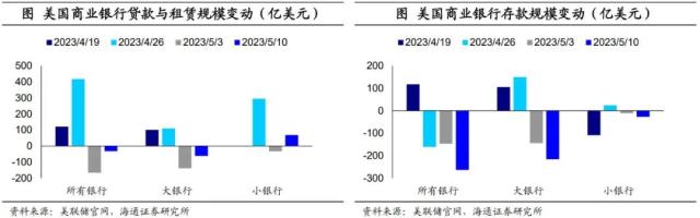 美国：降息预期“纠偏”——海外经济政策跟踪（海通宏观李俊、王宇晴、梁中华）