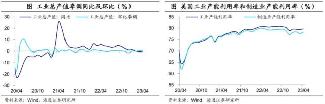 美国：降息预期“纠偏”——海外经济政策跟踪（海通宏观李俊、王宇晴、梁中华）