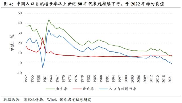 【国君配置&;金工】人口老龄化将中长期推高ERP中枢——人口问题与资产配置系列研究之一