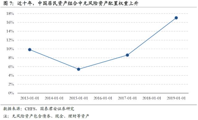 【国君配置&;金工】人口老龄化将中长期推高ERP中枢——人口问题与资产配置系列研究之一