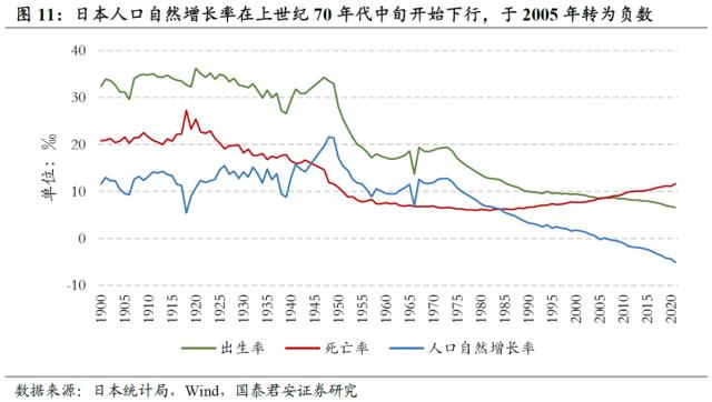 【国君配置&;金工】人口老龄化将中长期推高ERP中枢——人口问题与资产配置系列研究之一