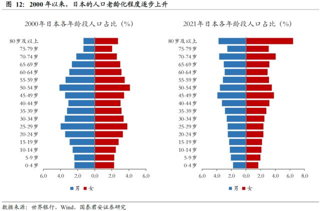 【国君配置&;金工】人口老龄化将中长期推高ERP中枢——人口问题与资产配置系列研究之一