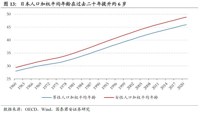 【国君配置&;金工】人口老龄化将中长期推高ERP中枢——人口问题与资产配置系列研究之一