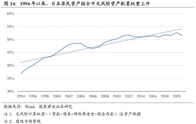 【国君配置&;金工】人口老龄化将中长期推高ERP中枢——人口问题与资产配置系列研究之一