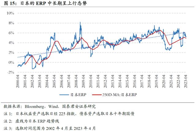 【国君配置&;金工】人口老龄化将中长期推高ERP中枢——人口问题与资产配置系列研究之一
