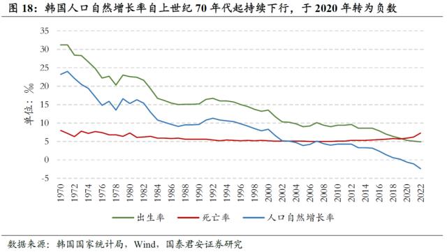 【国君配置&;金工】人口老龄化将中长期推高ERP中枢——人口问题与资产配置系列研究之一