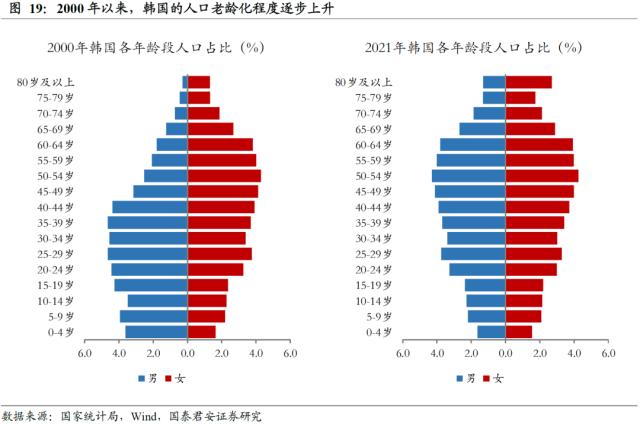 【国君配置&;金工】人口老龄化将中长期推高ERP中枢——人口问题与资产配置系列研究之一