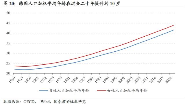 【国君配置&;金工】人口老龄化将中长期推高ERP中枢——人口问题与资产配置系列研究之一
