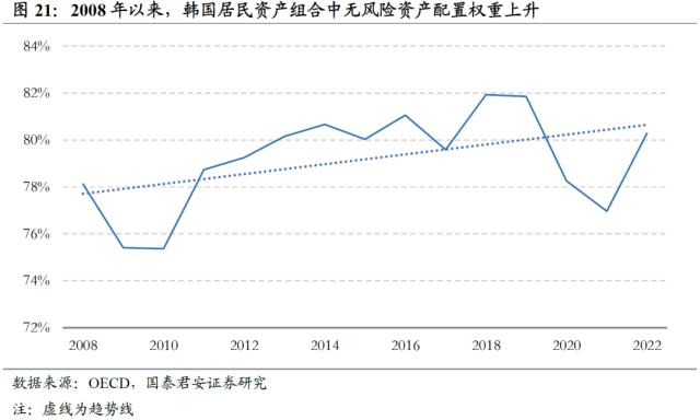 【国君配置&;金工】人口老龄化将中长期推高ERP中枢——人口问题与资产配置系列研究之一