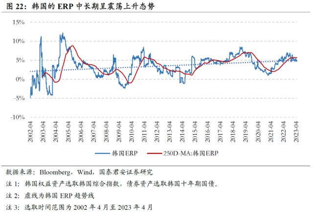 【国君配置&;金工】人口老龄化将中长期推高ERP中枢——人口问题与资产配置系列研究之一
