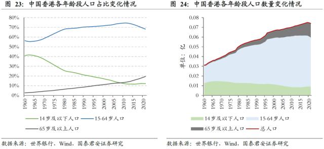 【国君配置&;金工】人口老龄化将中长期推高ERP中枢——人口问题与资产配置系列研究之一