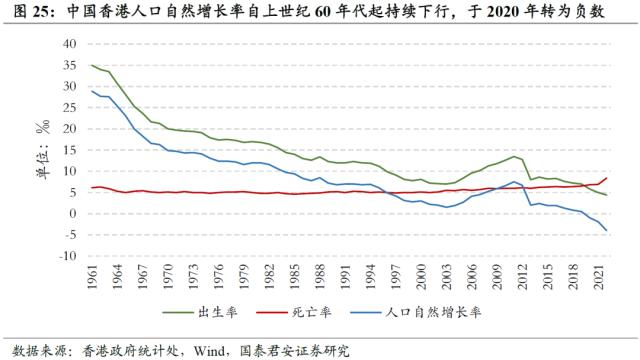 【国君配置&;金工】人口老龄化将中长期推高ERP中枢——人口问题与资产配置系列研究之一