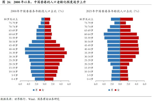 【国君配置&;金工】人口老龄化将中长期推高ERP中枢——人口问题与资产配置系列研究之一