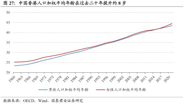 【国君配置&;金工】人口老龄化将中长期推高ERP中枢——人口问题与资产配置系列研究之一