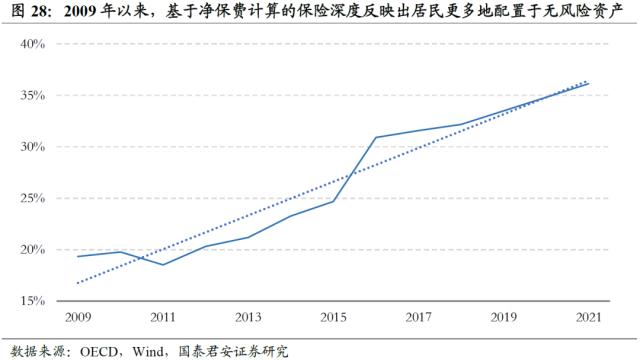 【国君配置&;金工】人口老龄化将中长期推高ERP中枢——人口问题与资产配置系列研究之一
