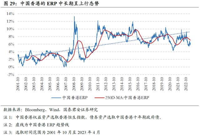 【国君配置&;金工】人口老龄化将中长期推高ERP中枢——人口问题与资产配置系列研究之一