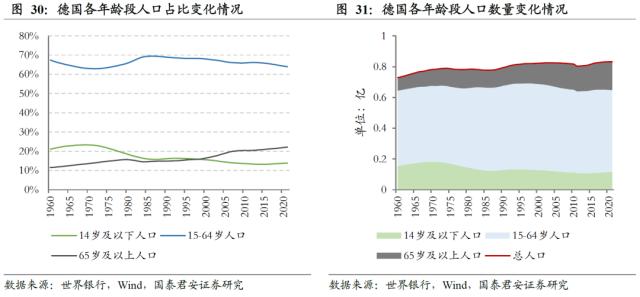 【国君配置&;金工】人口老龄化将中长期推高ERP中枢——人口问题与资产配置系列研究之一