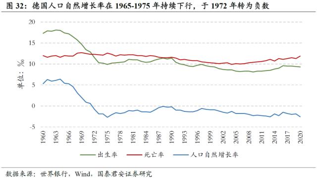 【国君配置&;金工】人口老龄化将中长期推高ERP中枢——人口问题与资产配置系列研究之一