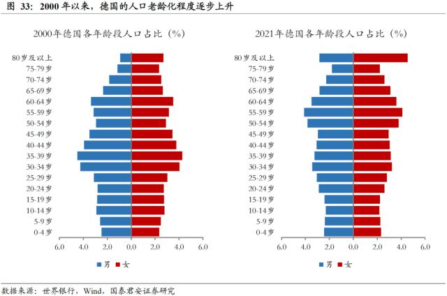 【国君配置&;金工】人口老龄化将中长期推高ERP中枢——人口问题与资产配置系列研究之一