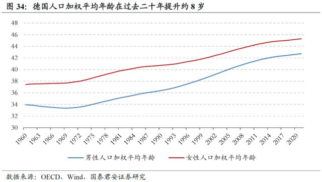 【国君配置&;金工】人口老龄化将中长期推高ERP中枢——人口问题与资产配置系列研究之一