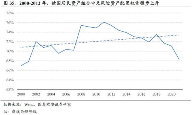 【国君配置&;金工】人口老龄化将中长期推高ERP中枢——人口问题与资产配置系列研究之一