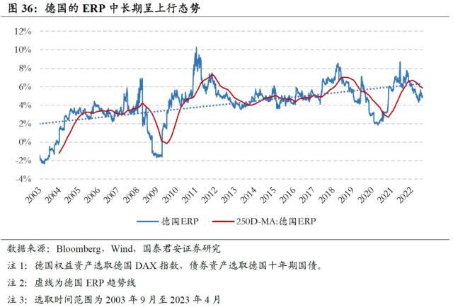 【国君配置&;金工】人口老龄化将中长期推高ERP中枢——人口问题与资产配置系列研究之一