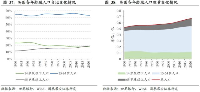【国君配置&;金工】人口老龄化将中长期推高ERP中枢——人口问题与资产配置系列研究之一
