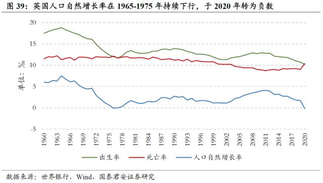 【国君配置&;金工】人口老龄化将中长期推高ERP中枢——人口问题与资产配置系列研究之一