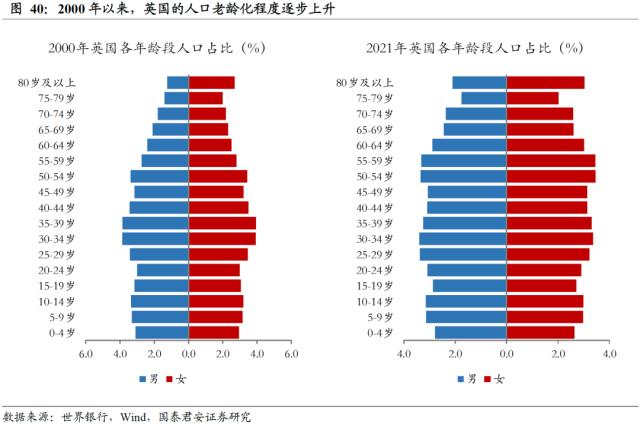 【国君配置&;金工】人口老龄化将中长期推高ERP中枢——人口问题与资产配置系列研究之一