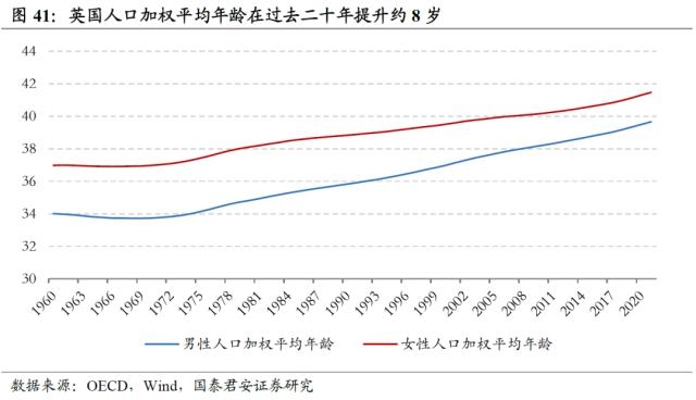 【国君配置&;金工】人口老龄化将中长期推高ERP中枢——人口问题与资产配置系列研究之一