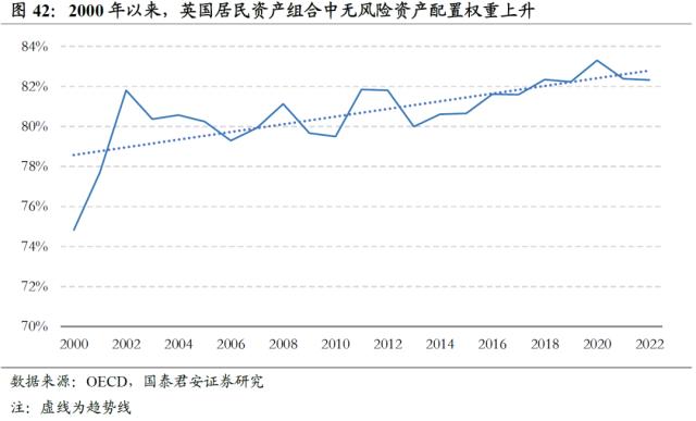 【国君配置&;金工】人口老龄化将中长期推高ERP中枢——人口问题与资产配置系列研究之一