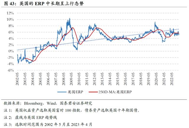 【国君配置&;金工】人口老龄化将中长期推高ERP中枢——人口问题与资产配置系列研究之一