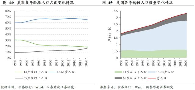 【国君配置&;金工】人口老龄化将中长期推高ERP中枢——人口问题与资产配置系列研究之一