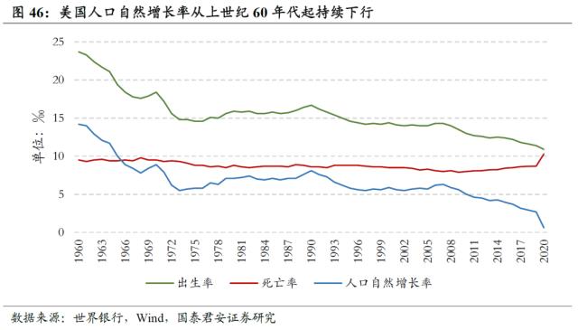 【国君配置&;金工】人口老龄化将中长期推高ERP中枢——人口问题与资产配置系列研究之一