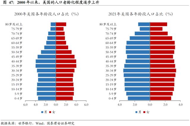 【国君配置&;金工】人口老龄化将中长期推高ERP中枢——人口问题与资产配置系列研究之一