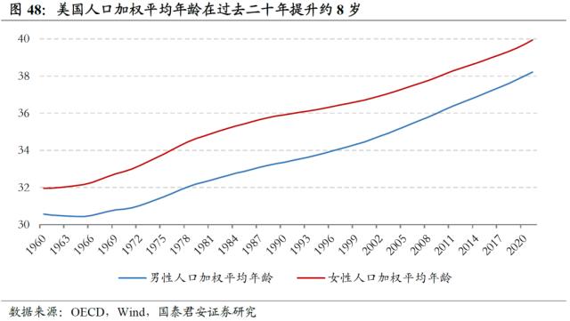【国君配置&;金工】人口老龄化将中长期推高ERP中枢——人口问题与资产配置系列研究之一