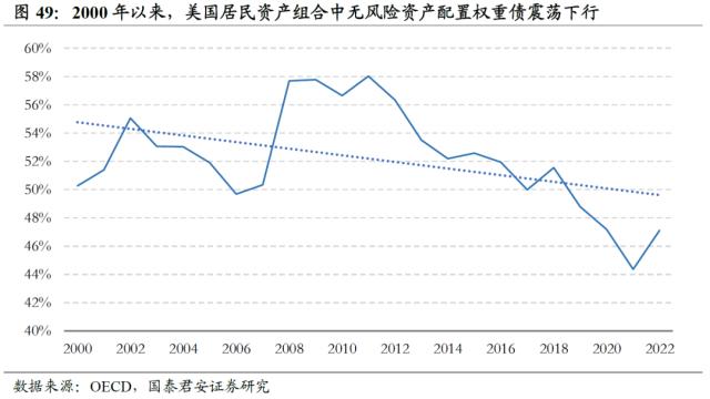 【国君配置&;金工】人口老龄化将中长期推高ERP中枢——人口问题与资产配置系列研究之一