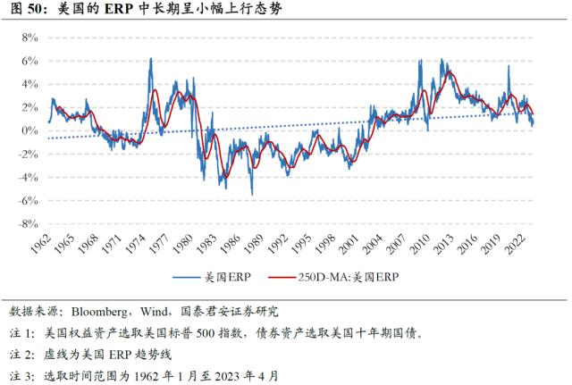 【国君配置&;金工】人口老龄化将中长期推高ERP中枢——人口问题与资产配置系列研究之一