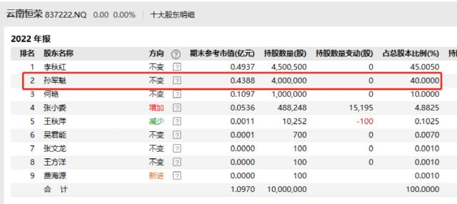 突发！杨溢、孙军奎被查！