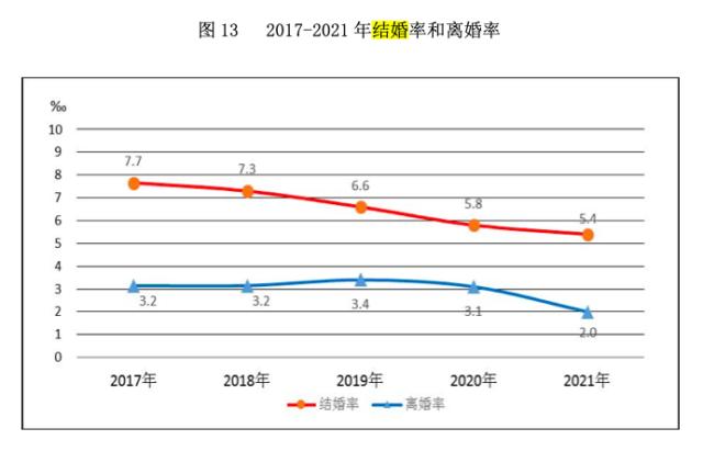 “520”登记数锐减，年轻人不想结婚？