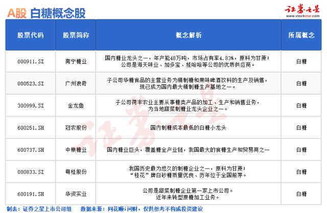 糖业股的上涨周期来了？