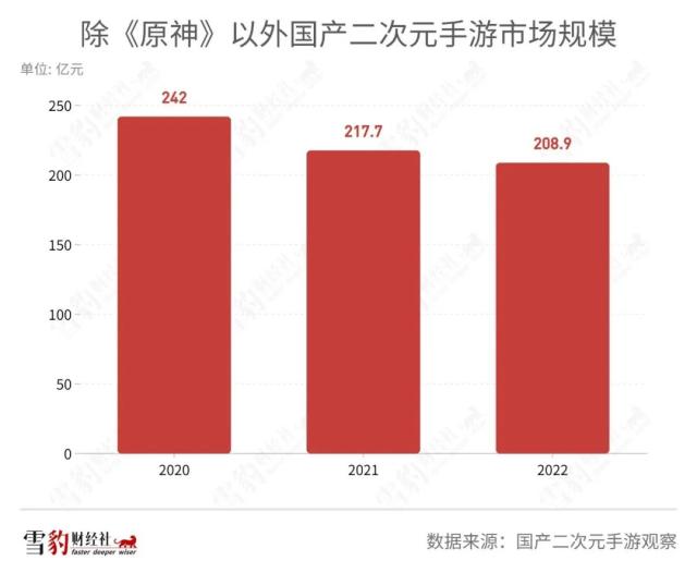 《崩铁》升《原神》落，米哈游在养贪吃蛇？
