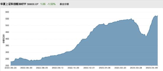 越跌越买！最近1个月(yuè)，吸金超256亿！