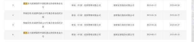 5年46倍!全球系统化投资巨头出手