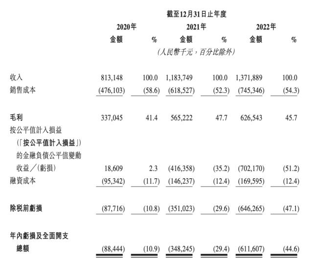 清华博士收获一个港股IPO，三大早期投资方赚近12亿元