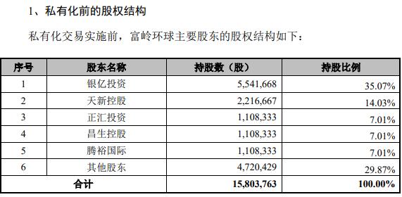 富岭股份美股退市回A拟IPO 不到三年市值涨超10倍